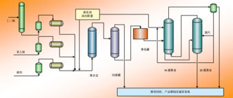 SBS苯乙烯-丁二烯热塑性弹体 生产技术、产品与服务及技术许可