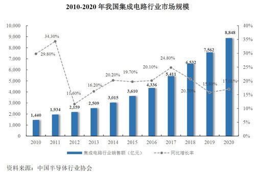 臻镭科技 专注集成电路芯片与微系统的创新与技术服务